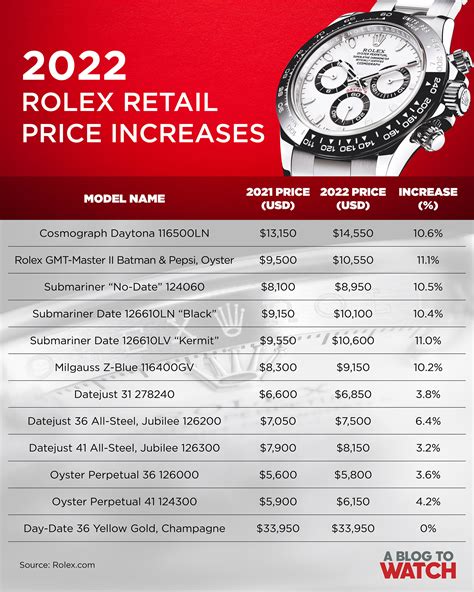 rolex price list in europe 2016|rolex complete price list.